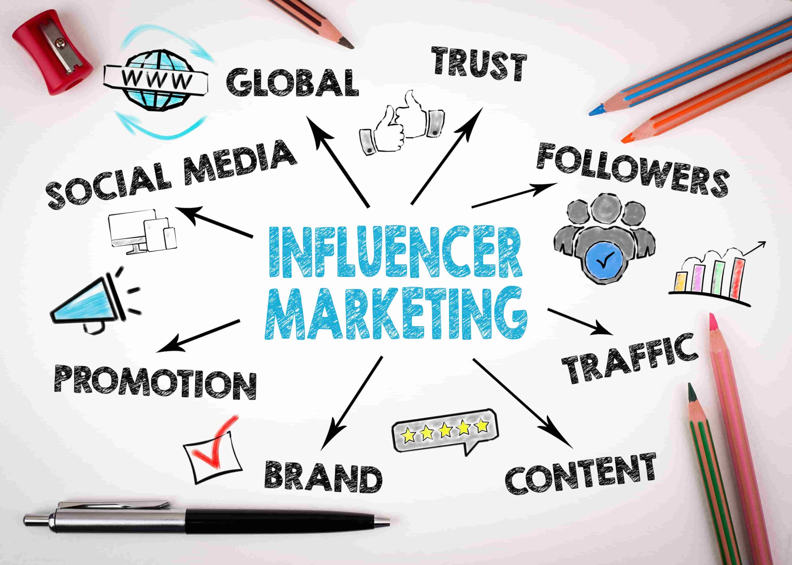 Les tendances du marketing d&rsquo;influence à surveiller